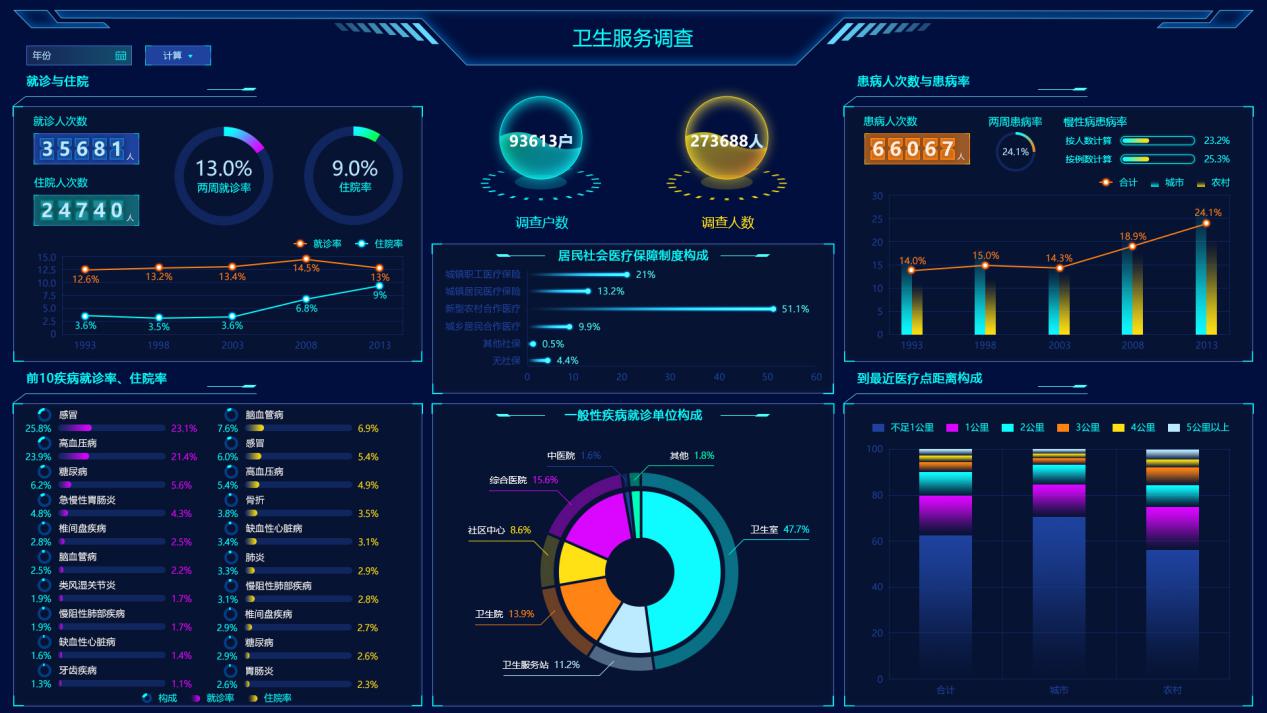 為什么別人的大屏越看越順眼？這有一本“配色秘籍”快收好