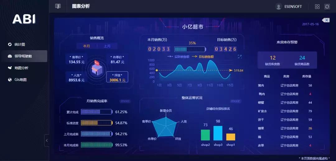 為什么大數據分析對于企業來說很重要？
