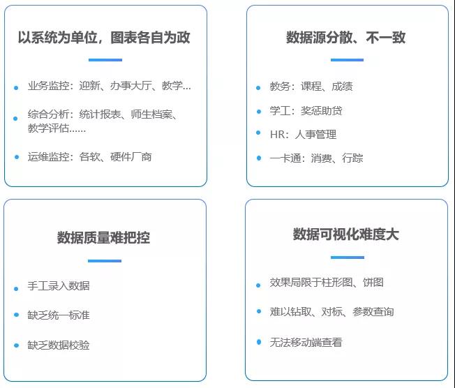 海量校園數據資產如何深度利用？這個高校搭建校情綜合分析平臺
